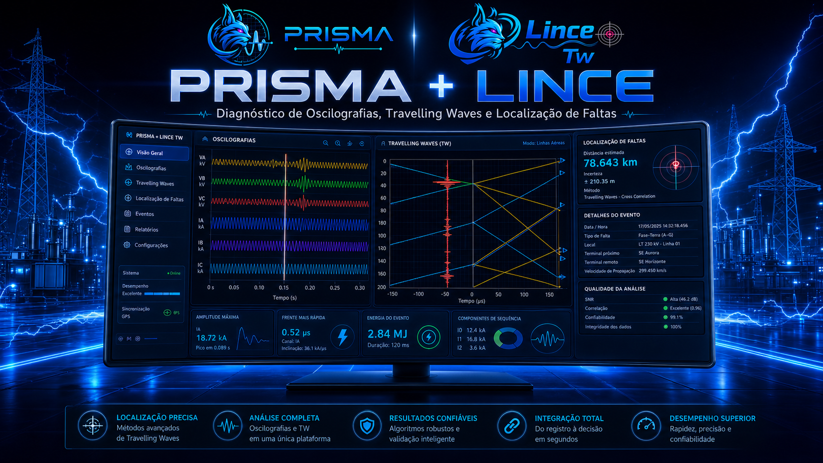Ambiente de análise técnica Prisma e Lince